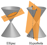 ellipse hyperpola